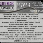 “Crossover Artist of the Year” for JMF album “I Keep Dreaming”